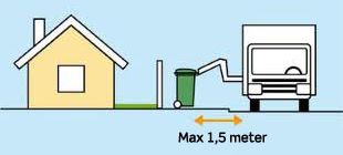 max 1,5 meter från där sopbilen stannar