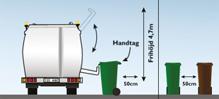 ha fri höjd på 4,7 m uppåt och 50 cm bakåt för kärlet